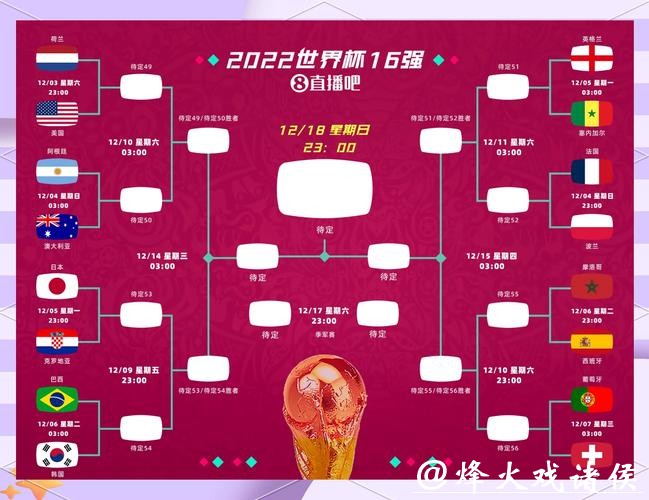 世界杯外围赛关注点:种子球队如何作战 世界杯外围赛关注点:种子球队如何作战